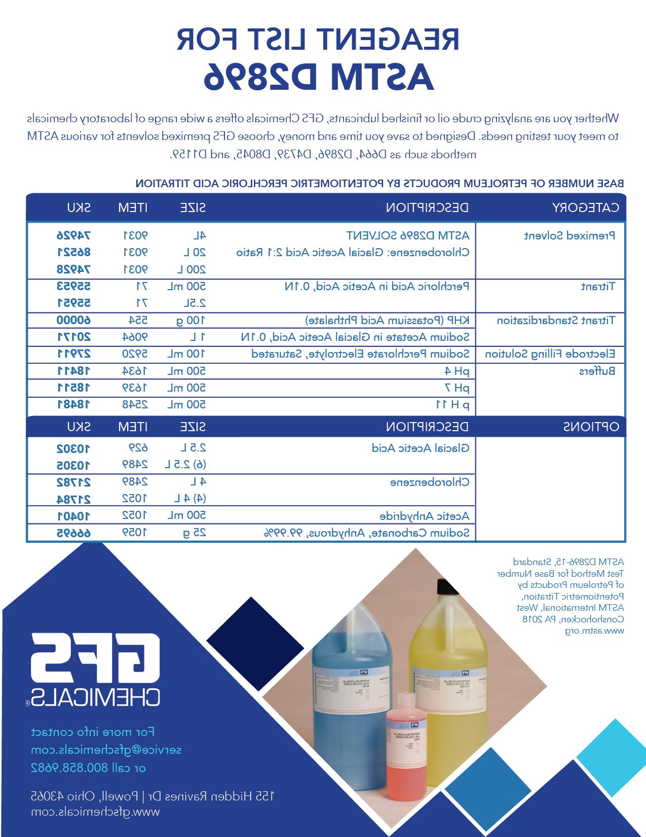 Karl Fischer Reagents for ASTM D2896 Brochure GFS Chemicals